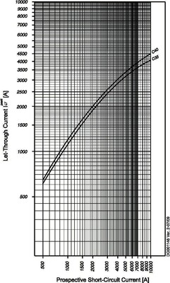 Eaton Leitungsschutzschalter 35A,4p,Charakt:C,Rin FAZ-C35/4-RT
