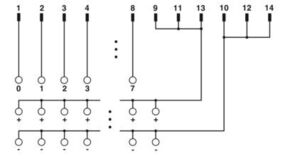 Phoenix Contact Passivmodul 2904282