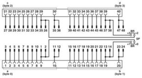 Phoenix Contact Frontadapter 2907384