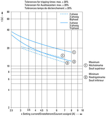 Eaton Wandlerrelais 270A-400A,1S1Ö ZW7-400
