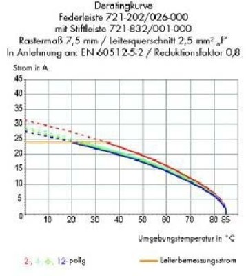 WAGO GmbH & Co. KG Stiftleiste Lötst. 7,5mm 1,2x1,2 Fehlstecker 721-263/001-000