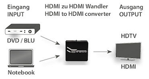 E+P Elektrik HDMI-HDMI-Konverter Bildaufwerter 4K HDK 40