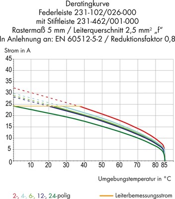 WAGO GmbH & Co. KG Stiftleiste 4pol 1,2x1,2mm abgew 231-564/001-000