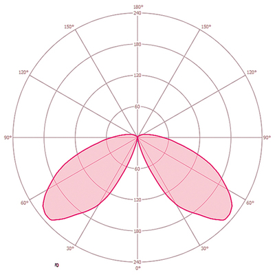 ESYLUX LED-Pollerleuchte 3000K anthrazit DALI ALVABL940#EL10820403