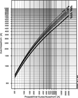 Eaton LS-Schalter 80A, 4p, B-Char AZ-4-B80
