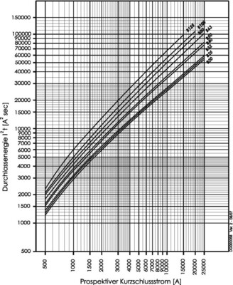 Eaton LS-Schalter 125A, 1p, B-Char AZ-B125