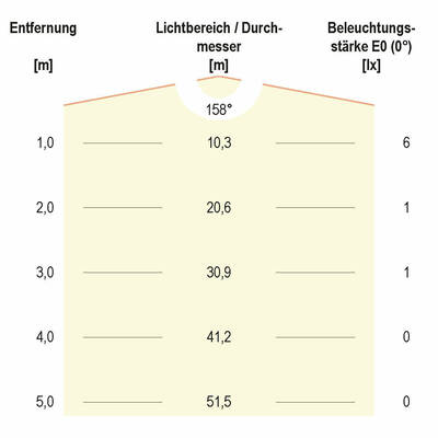 EVN Lichttechnik LED-Modul 3000K 10erKette 2LED LCL20210