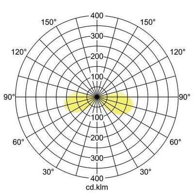 Brumberg Leuchten LED-Wandleuchte 230V IP54 weiß 10030173