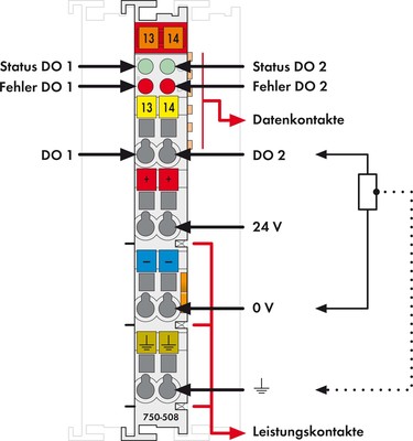 WAGO GmbH & Co. KG Digitale Ausgangsklemme 750-508