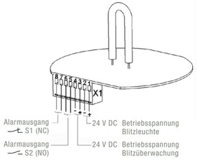 Pfannenberg Blitzleuchte rot DM,24DC 10J,IP55 PMF2015 #21007805601