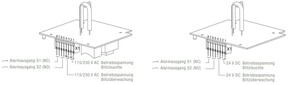 Pfannenberg Blitzleuchte or,24DC,10J,IP66/67 QUADRO F12-SIL24DCAM