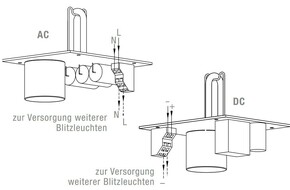 Pfannenberg Blitzleuchte orange,24DC,13J,IP66 QUADRO F12 24 DC AM