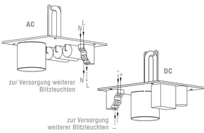 Pfannenberg Blitzleuchte rot,24DC,13J,IP66/67 QUADRO F12 24 DC RD