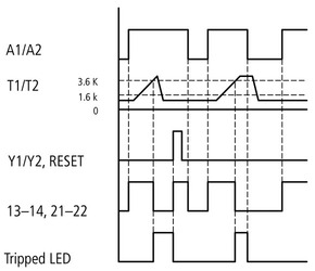 Eaton Motorschutzrelais EMT6-DB