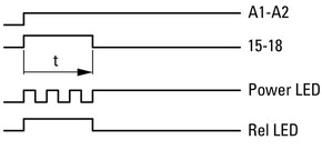 Eaton Multifunktionsrelais 1W ETR4-69-A