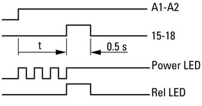 Eaton Multifunktionsrelais 1W ETR4-69-A