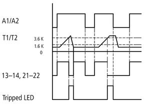 Eaton Motorschutzrelais EMT6(230V)