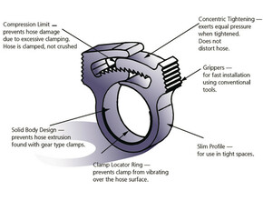 HellermannTyton Befestigungsschelle SNP12-PA66GF13-BK-C1