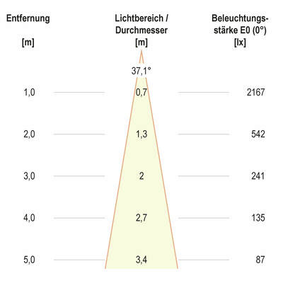 EVN Lichttechnik P-LED Bodeneinbau rund - EDS/Alu IP67 PC670101102