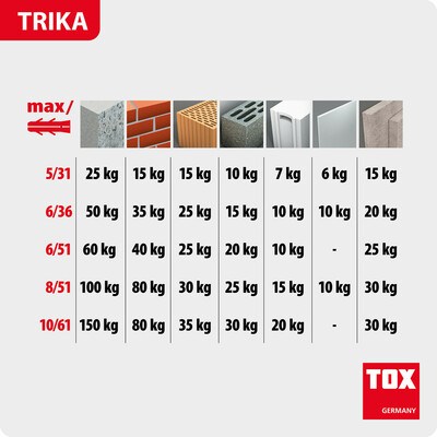 TOX-Dübel-Techn. Allzweckdübel Trika 8/51 KT