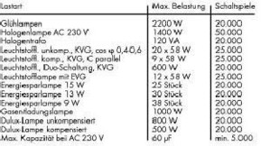 WAGO GmbH & Co. KG Stecksockel m.Relais 1W,DC24V 788-354