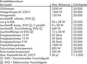 WAGO GmbH & Co. KG Stecksockel m.Relais 1W,DC24V 788-354