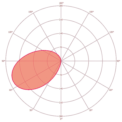 ESYLUX LED-Pollerleuchte ALVABL540#EL10820687