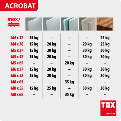 TOX-Dübel-Techn. Metall-Hohlraumdübel Acrobat M4/38 KT