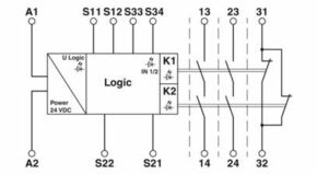 Phoenix Contact Not-Aus-Relais PSR-SCP- 24 #2963718