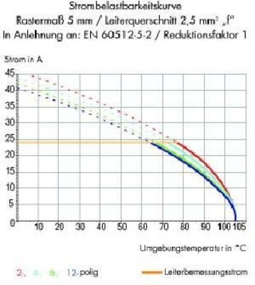 WAGO GmbH & Co. KG Klemmenleiste 3pol 5/5,08mm 255-403