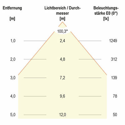 EVN Lichttechnik LED-Fluter IP65, 5700K 2300lm LFA3001S