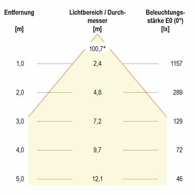EVN Lichttechnik LED-Fluter IP65, 3000K 2150lm LFA3002S