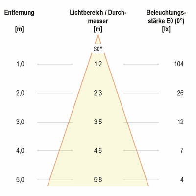 EVN Lichttechnik P-LED Wandanbauleuchte IP54 230V 3000K P54061502RE