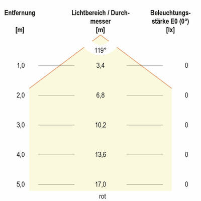 EVN Lichttechnik LED Bodenleuchte IP67 12V/DC RGB P67068899L