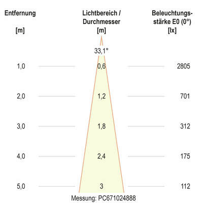 EVN Lichttechnik LED Bodenleuchte IP67, 3000K 1465lm PC67102402