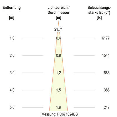 EVN Lichttechnik LED Bodenleuchte IP67, 3000K 1465lm PC67102402