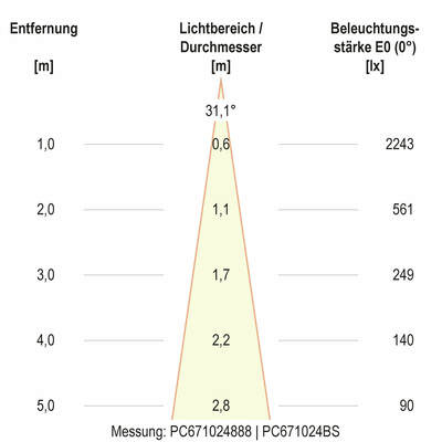 EVN Lichttechnik LED Bodenleuchte IP67, 3000K 1465lm PC67102402