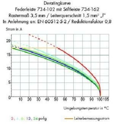 WAGO GmbH & Co. KG Stiftleiste 2p 3,5mm lichtgrau 734-132