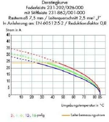 WAGO GmbH & Co. KG Stiftleiste 1,2x1,2, 7,62mm 231-763/001-000
