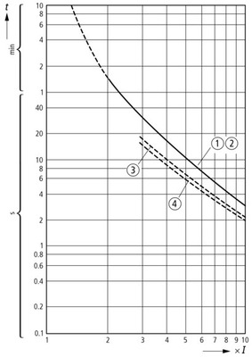 Eaton Motorschutzrelais 35-50A ZB150-50