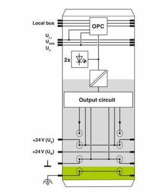 Phoenix Contact Inline-Ausgabeklemme Digital IB IL 24 DO 2-2A-PAC