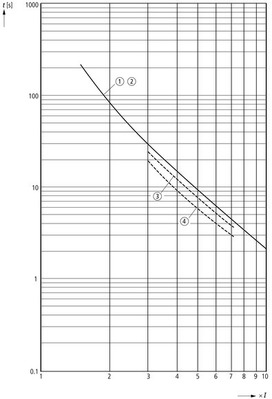 Eaton Motorschutzrelais 12-16A ZB12-16